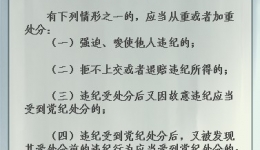 【黨紀條規(guī)日日學】《中國共產黨紀律處分條例》第二十條、第二十一條