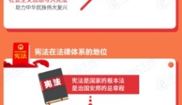 【全國憲法宣傳周】學(xué)習(xí)宣傳貫徹黨的二十大精神推動全面貫徹實(shí)施憲法