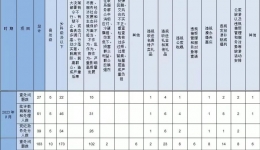 懷化通報(bào)2023年9月查處違反中央八項(xiàng)規(guī)定精神問題情況