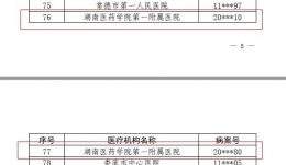 再傳捷報！全省“百佳病案”，湖醫(yī)附一醫(yī)院榜上有名