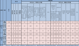 2023年11月全國(guó)查處違反中央八項(xiàng)規(guī)定精神問(wèn)題11860起