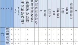 懷化通報(bào)2023年11月查處違反中央八項(xiàng)規(guī)定精神問(wèn)題情況