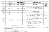 湖南醫(yī)藥學(xué)院第一附屬醫(yī)院2025年應(yīng)屆農(nóng)村訂單定向免費(fèi)醫(yī)學(xué)畢業(yè)生住院醫(yī)師規(guī)范化培訓(xùn)招生簡章